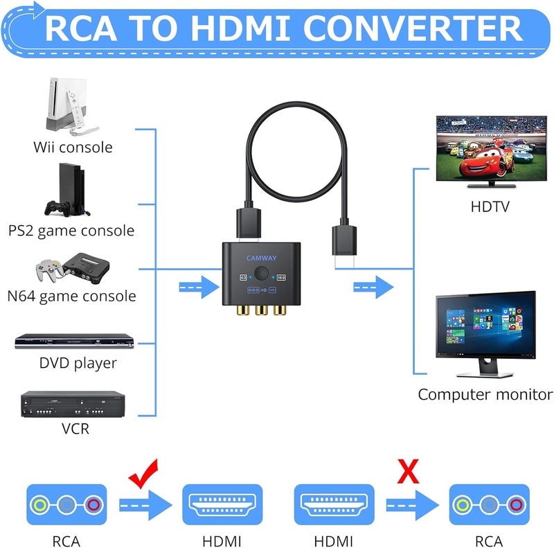 CAMWAY محول RCA إلى HDMI - تحويل 16:9/4:3 محول AV إلى HDMI بدقة 1080P لجهاز Wii/PS1/PS2/N64/X-box/DVD/VCR، محول فيديو وصوت CVBS مع كابل HDMI يدعم PAL و NTSC - Image 2